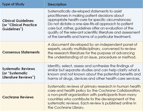 fpafp meaning in medicine|Clinical Practice Guidelines .